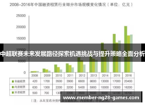 中超联赛未来发展路径探索机遇挑战与提升策略全面分析