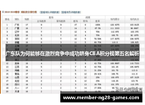 广东队为何能够在激烈竞争中成功跻身CBA积分榜第五名解析