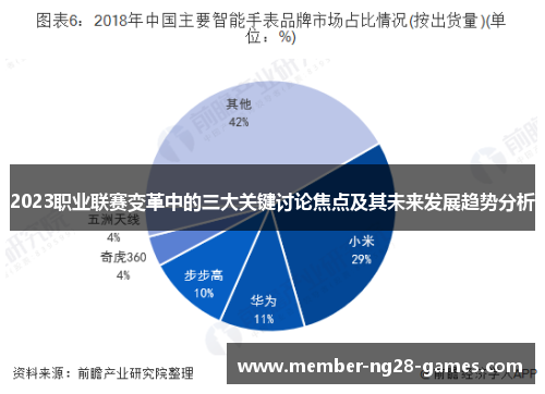 2023职业联赛变革中的三大关键讨论焦点及其未来发展趋势分析