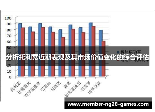 分析托利索近期表现及其市场价值变化的综合评估