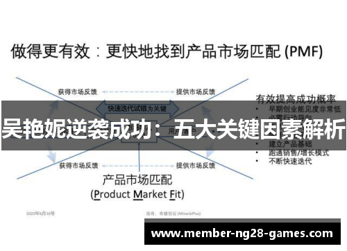 吴艳妮逆袭成功：五大关键因素解析