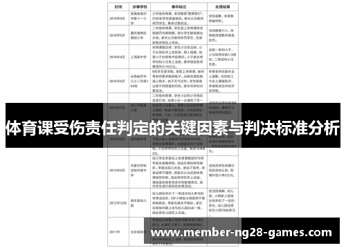 体育课受伤责任判定的关键因素与判决标准分析