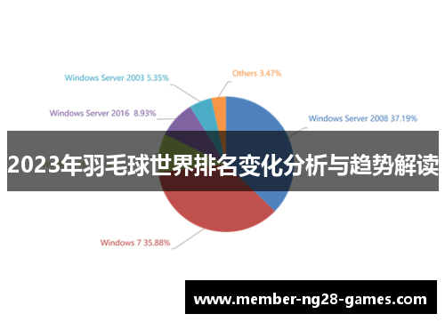 2023年羽毛球世界排名变化分析与趋势解读