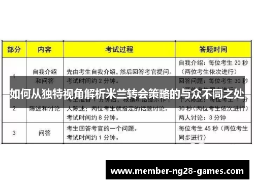 如何从独特视角解析米兰转会策略的与众不同之处