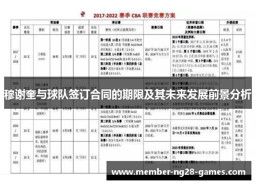 穆谢奎与球队签订合同的期限及其未来发展前景分析