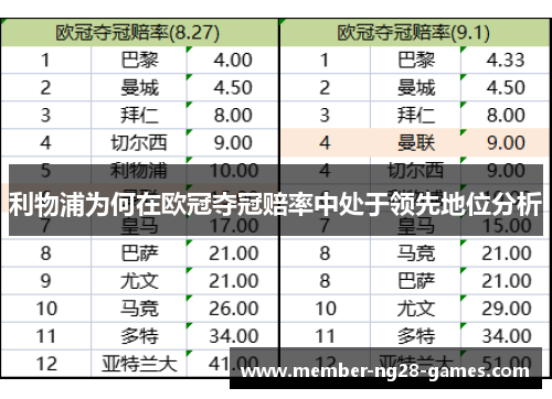 利物浦为何在欧冠夺冠赔率中处于领先地位分析