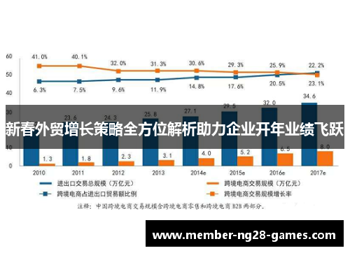 新春外贸增长策略全方位解析助力企业开年业绩飞跃