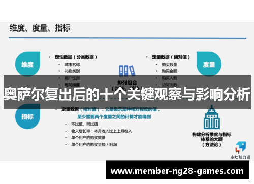 奥萨尔复出后的十个关键观察与影响分析