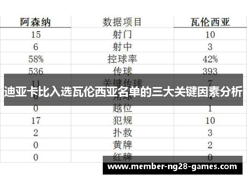 迪亚卡比入选瓦伦西亚名单的三大关键因素分析