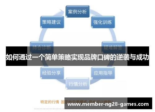 如何通过一个简单策略实现品牌口碑的逆袭与成功