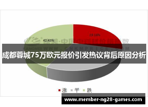 成都蓉城75万欧元报价引发热议背后原因分析