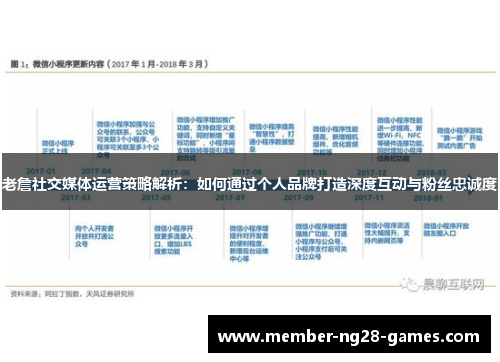 老詹社交媒体运营策略解析：如何通过个人品牌打造深度互动与粉丝忠诚度