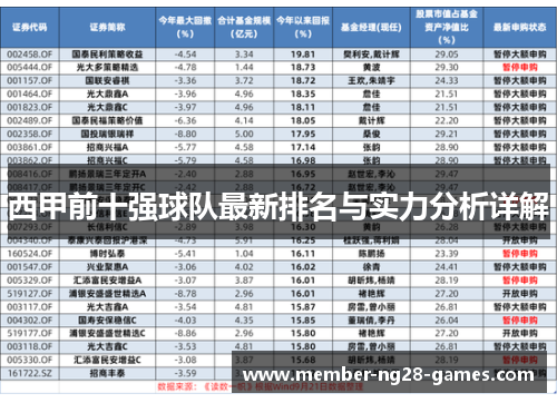 西甲前十强球队最新排名与实力分析详解