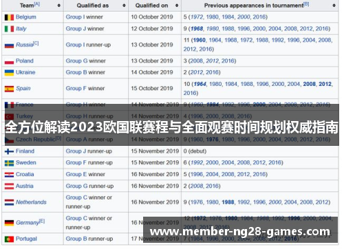 全方位解读2023欧国联赛程与全面观赛时间规划权威指南 全方位解读2023欧国联赛程与全面观赛时间规划权威指南