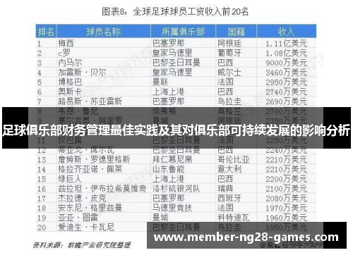 足球俱乐部财务管理最佳实践及其对俱乐部可持续发展的影响分析 足球俱乐部财务管理最佳实践及其对俱乐部可持续发展的影响分析