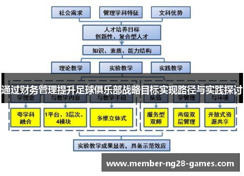 通过财务管理提升足球俱乐部战略目标实现路径与实践探讨