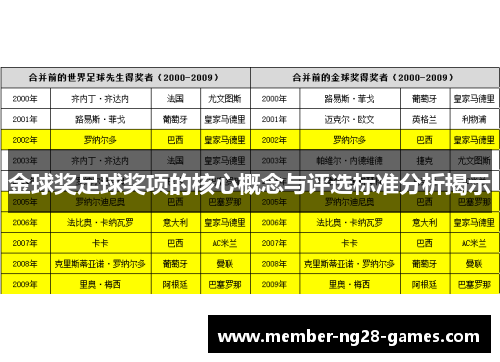 金球奖足球奖项的核心概念与评选标准分析揭示